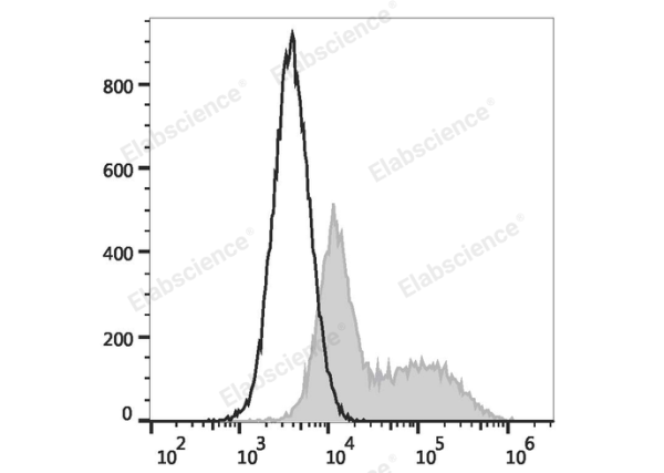 PE/Elab Fluor® 594 Anti-Mouse IFN-γ Antibody[XMG1.2] (E-AB-F1101P)