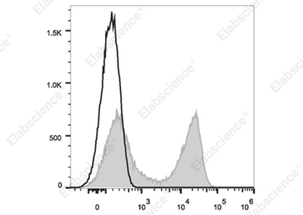 Elab Fluor® 700 Anti-Mouse CD22 Antibody[Cy34.1] (E-AB-F1021UM1)