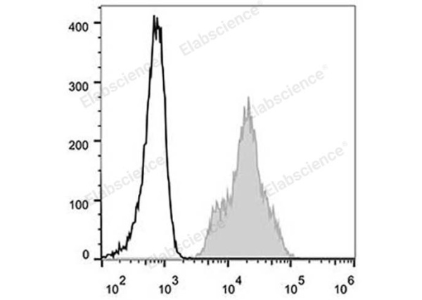 Elab Fluor® 488 Anti-Human CD11a Antibody[TS1/22.1.1.13] (E-AB-F1055L)