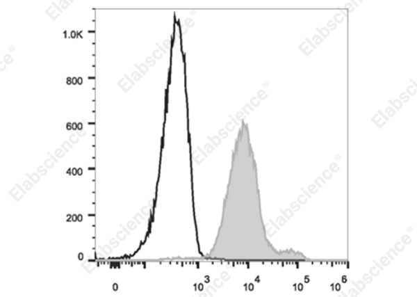 Elab Fluor® Violet 610 Anti-Mouse Ly6C Antibody[Monts 1] (E-AB-F1121UT)