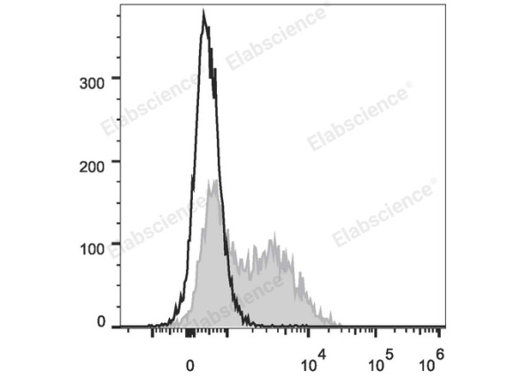 FITC Anti-Mouse IgM Antibody[RMM-1] (E-AB-F1190UC)