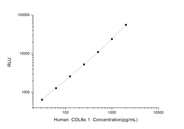 Human COL6α1 (Collagen Type VI Alpha 1) CLIA Kit (E-CL-H0560)