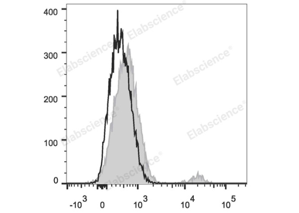 FITC Anti-Human/Monkey CD19 Antibody[CB19] (E-AB-F1004C)