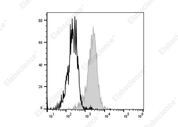 Elab Fluor® 647 Anti-Human CD166 Antibody[3A6] (AN00426M)