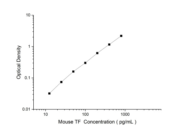 Mouse TF Antibody Pair Set (E-KAB-0576)