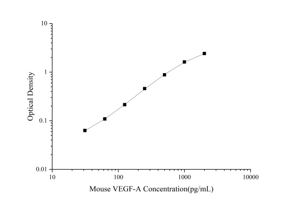 Mouse VEGF-A Antibody Pair Set (E-KAB-0095)