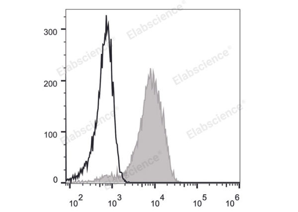 FITC Anti-Human CD49d Antibody[BU49] (E-AB-F1040C)