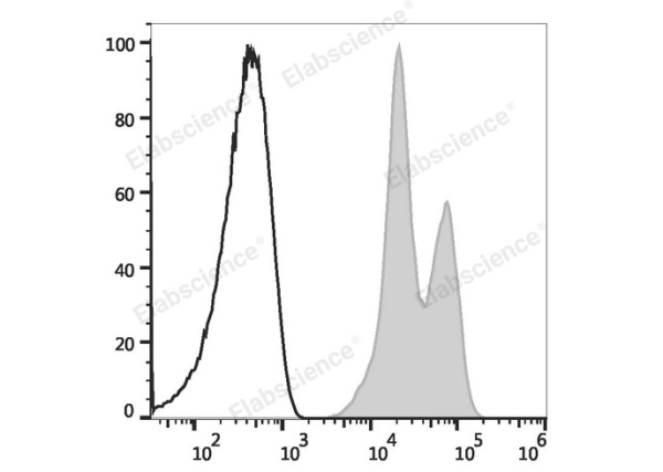 Elab Fluor® 647 Anti-Human CD11a Antibody[R7-1] (E-AB-F1211M)