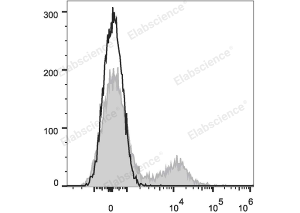 APC Anti-Human CD39 Antibody[A1] (E-AB-F1165E)