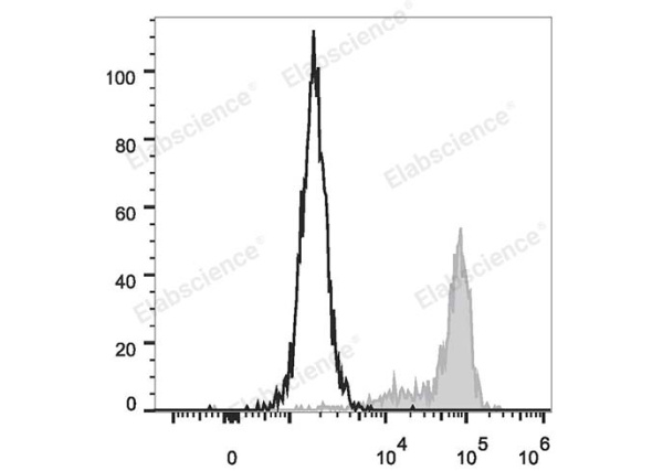 PE Anti-Human CD64 Antibody[10.1] (E-AB-F1082D)