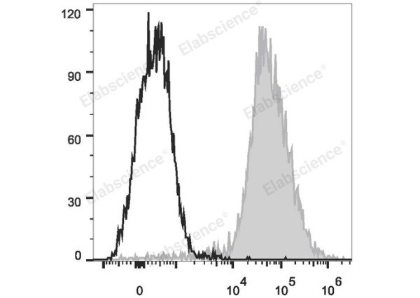 Elab Fluor® 647 Anti-Mouse F4/80 Antibody[CI:A3-1] (E-AB-F0995UM)