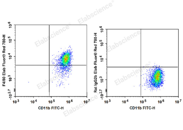 Elab Fluor® Red 780 Anti-Mouse F4/80 Antibody[CI:A3-1] (E-AB-F0995S)
