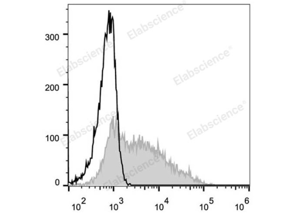 Elab Fluor® 488 Anti-Human CD38 Antibody[HIT2] (E-AB-F1058L)