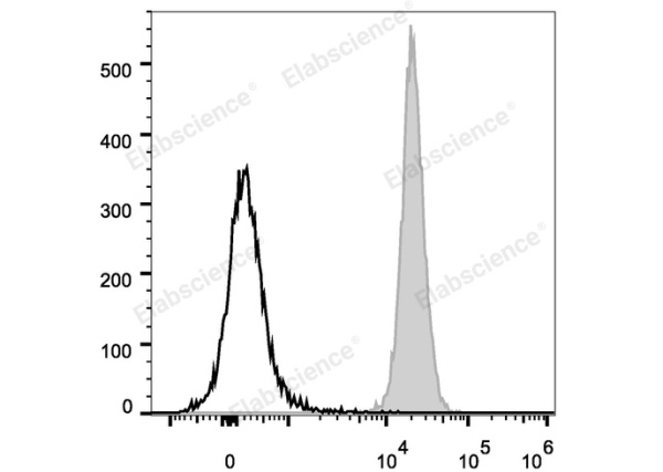 PerCP/Cyanine5.5 Anti-Human/Mouse/Rat CD47 Antibody[MIAP410] (E-AB-F1016J)