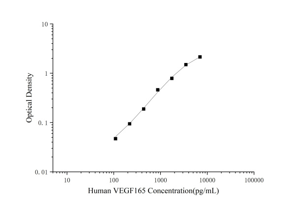Mini Sample Human VEGF165 (Vascular Endothelial Growth Factor 165) ELISA Kit (E-MSEL-H0027)