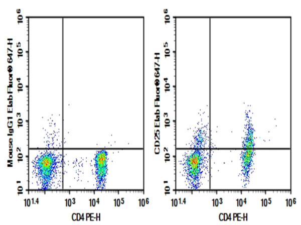 Purified Anti-Human CD25 Antibody[M-A251] (AN007630P)
