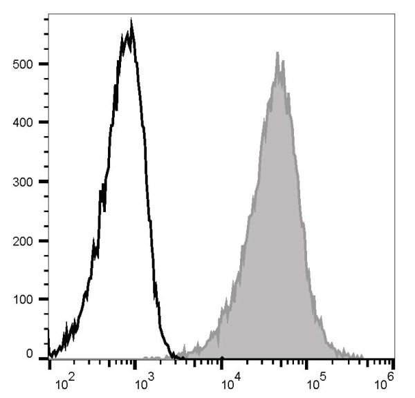 APC Anti-Human CD138/Syndecan-1 Antibody[DL-101] (E-AB-F1154E)