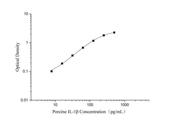 Porcine IL-1β Antibody Pair Set (E-KAB-0615)