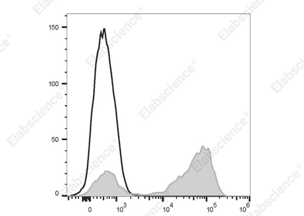 PE/Cyanine5 Goat Anti-Mouse IgG (H+L) Antibody[Poly1440] (AN00338G)