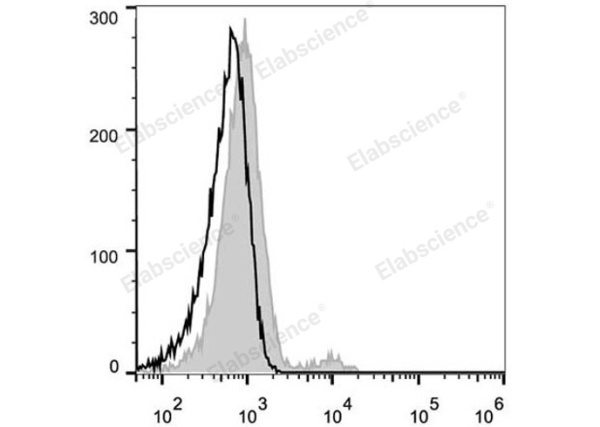 FITC Anti-Human CD21 Antibody[BU32] (E-AB-F1046C)