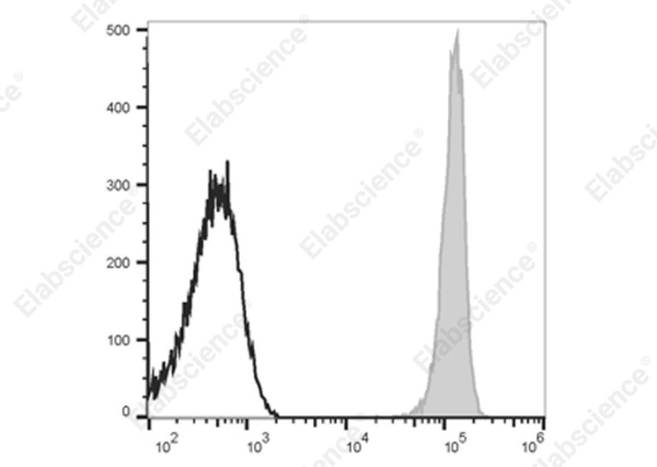 Elab Fluor® 700 Anti-Human CD45 Antibody[HI30] (E-AB-F1137M1)