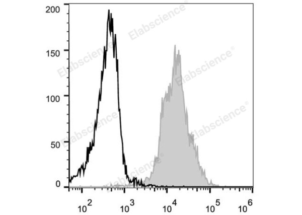PE Anti-Mouse CD11a Antibody[FD441.8] (E-AB-F1033UD)