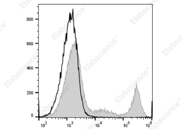 PE/Cyanine5 Anti-Human CD8 Antibody[UCHT-4] (AN00427G)