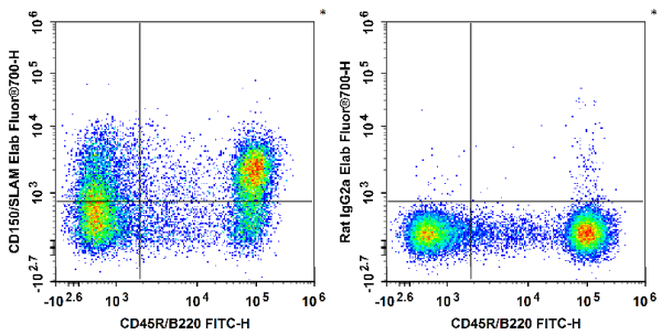 Elab Fluor® 700 Anti-Mouse CD150/SLAM Antibody[TC15-12F12.2] (E-AB-F1177M1)