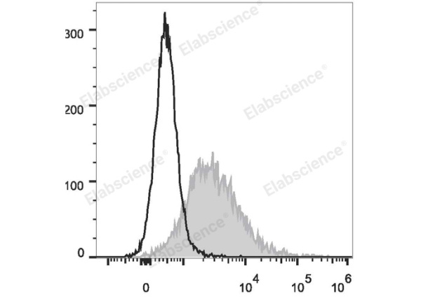 PE Anti-Mouse CD86 Antibody[GL-1] (E-AB-F0994UD)