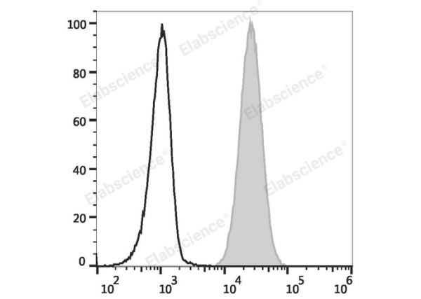 FITC Anti-Human CD66b Antibody[G10F5] (E-AB-F1267C)