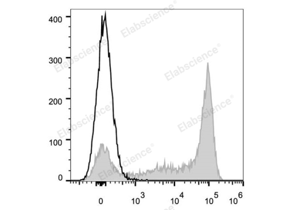 Elab Fluor® 647 Anti-Mouse Ly6G Antibody[1A8] (E-AB-F1108M)