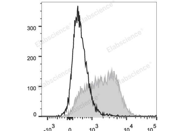 PE Anti-Mouse CD150/SLAM Antibody[TC15-12F12.2] (E-AB-F1177D)