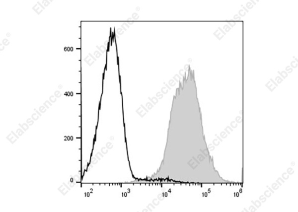 PE/Elab Fluor® 594 Anti-Mouse MHC I (H-2Kd) Antibody[SF1.1.10] (AN00429P)