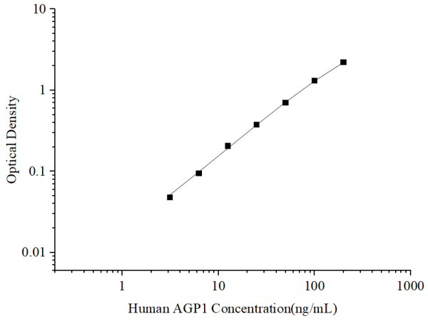 Uncoated Human AGP1 (Alpha-1-Acid Glycoprotein 1) ELISA Kit (E-UNEL-H0254)