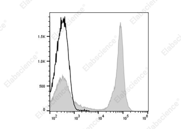 Elab Fluor® 647 Anti-Mouse CD45R (B220) Antibody[RA3-6B2] (AN00428M)