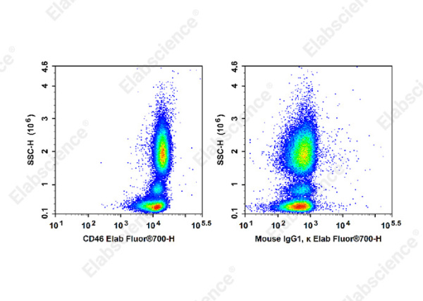 Elab Fluor® 700 Anti-Human CD46 Antibody[TRA-2-10] (AN00324M1)