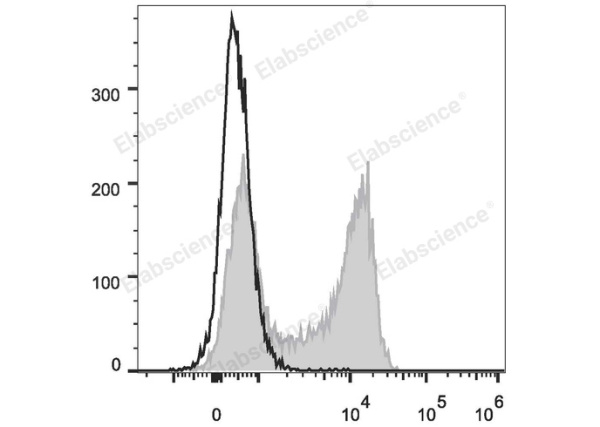 FITC Anti-Mouse IgD Antibody[11-26c.2a] (E-AB-F1189UC)
