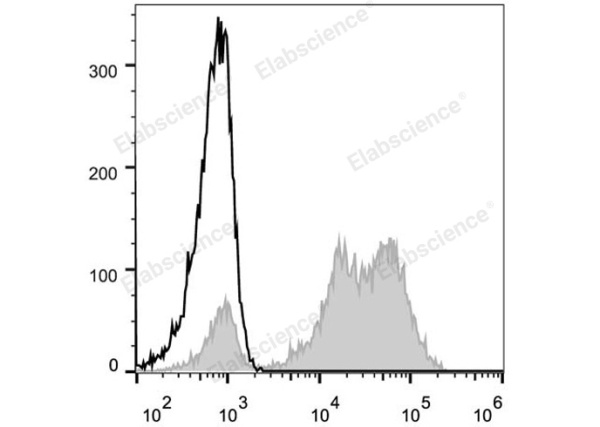 Elab Fluor® 488 Anti-Human CD5 Antibody[UCHT2] (E-AB-F1041L)