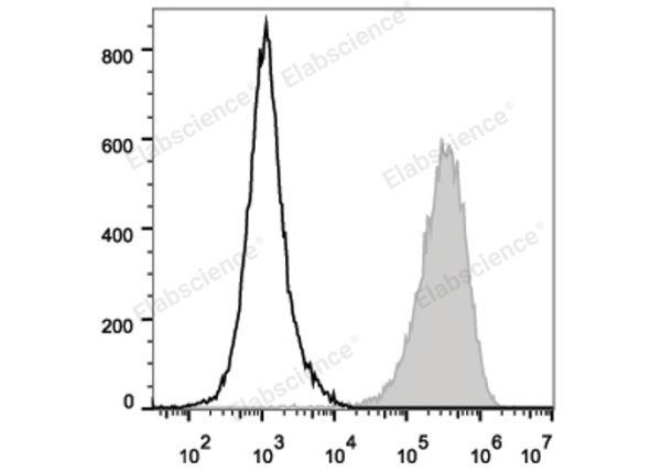 PE/Cyanine5 Anti-Mouse CD80 Antibody[16-10A1] (E-AB-F0992UG)