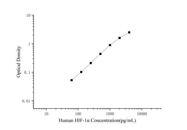 Human HIF-1α Antibody Pair Set (E-KAB-0449)