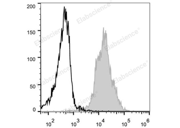 PE Anti-Mouse CD11a Antibody[FD441.8] (E-AB-F1033D)