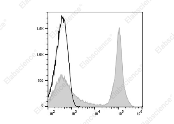 APC Anti-Mouse CD45R (B220) Antibody[RA3-6B2] (AN00428E)