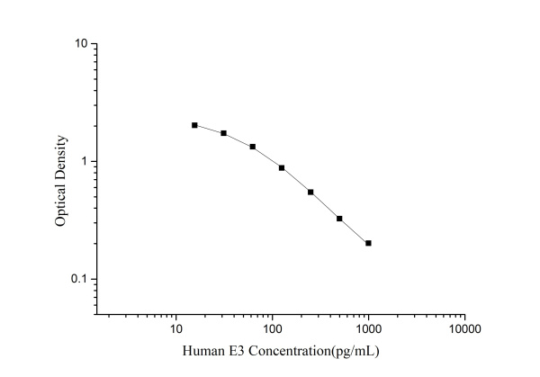 QuicKey Pro Human E3(Estriol) ELISA Kit (E-OSEL-H0008)