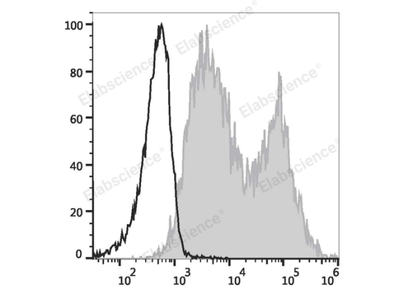 APC Anti-Human CD134/OX40 Antibody[Ber-ACT35] (E-AB-F1153E)