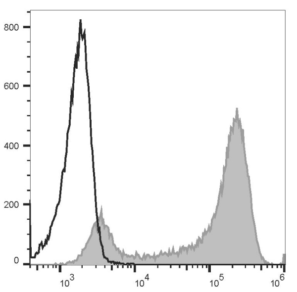PerCP/Cyanine5.5 Anti-Mouse Ly6G Antibody[1A8] (E-AB-F1108J)