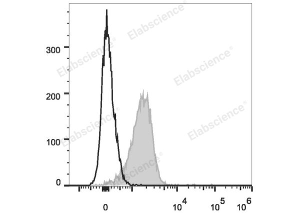 PE/Cyanine7 Anti-Mouse CD31 Antibody[390] (E-AB-F1180UH)