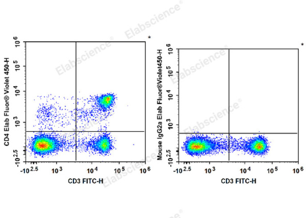 Elab Fluor® Violet 450 Anti-Rat CD4(domain 1) Antibody[OX-38] (E-AB-F1105UQ)