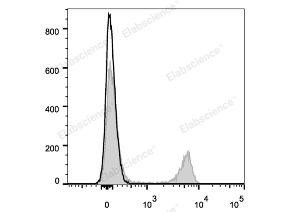 Elab Fluor® Violet 450 Anti-Mouse CD4 Antibody[GK1.5] (E-AB-F1097Q)