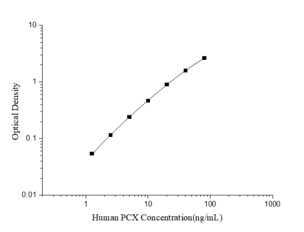 Human PCX(Podocalyxin) ELISA Kit (E-EL-H6232)