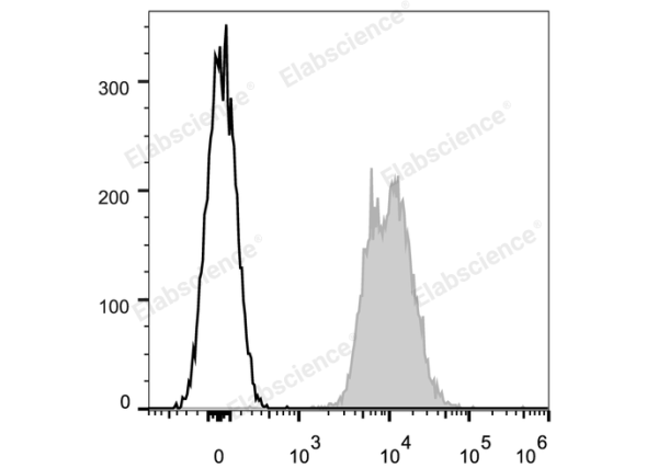 APC Anti-Mouse CD45.2 Antibody[104.2] (E-AB-F1122UE)